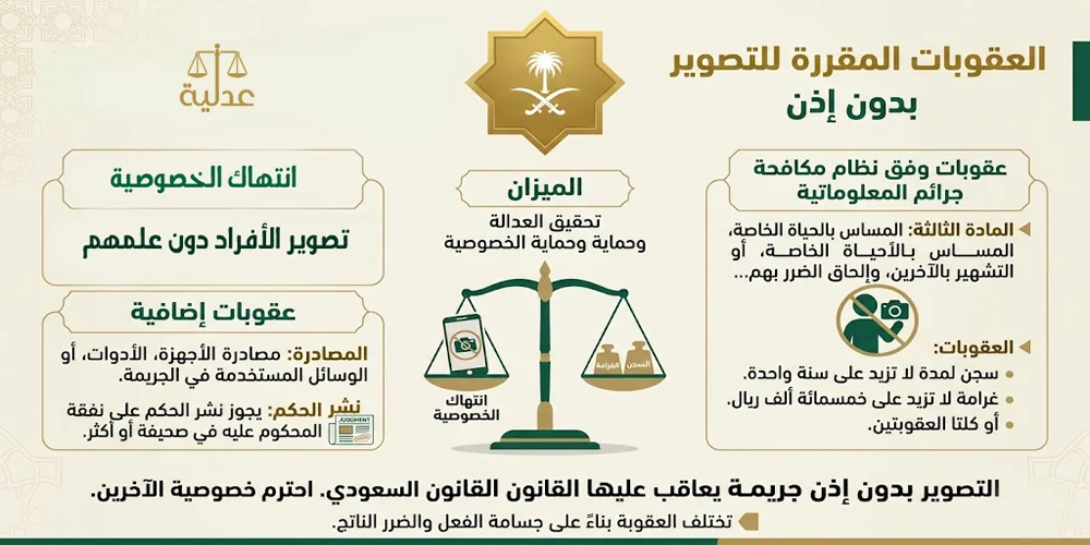 عقوبة التصوير بدون إذن في السعودية