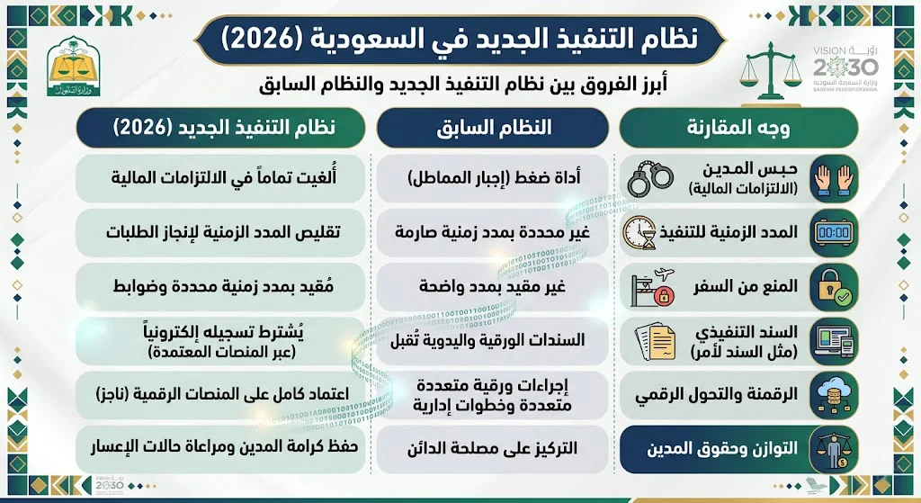 نظام التنفيذ الجديد 2026