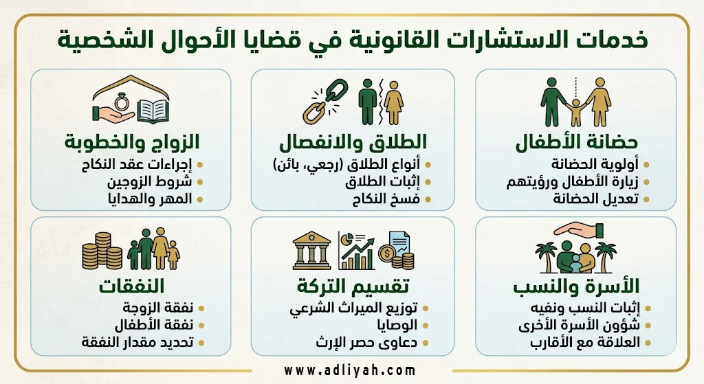 استشارات قانونية -قضايا الأحوال الشخصية